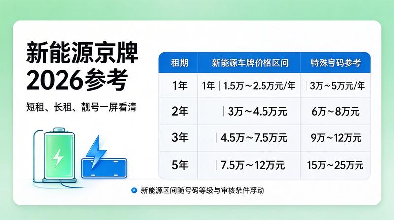 如何规避租车风险